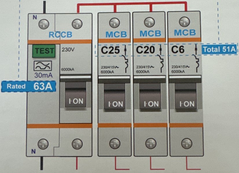 RCD testing service in Auckland